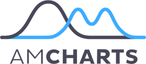 amCharts Logo PNG Vector