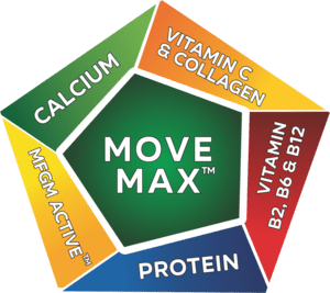 Anlene Move Max Logo PNG Vector