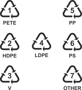 European Recyclable symbols Logo PNG Vector