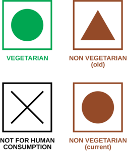 FSSAI labels for veg and non-veg Logo PNG Vector