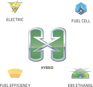 GM Hybrid Technologies Logo PNG Vector