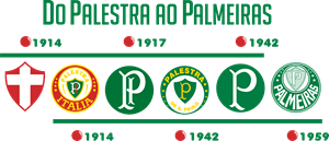 Palmeiras - Evolução dos símbolos Logo Vector