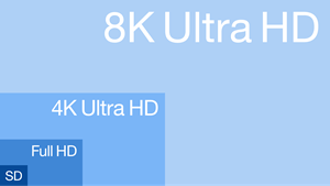 Resolution Of Sd, Full Hd, 4k Ultra Hd & 8k Ultra Logo PNG Vector