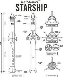 SpaceX Starship Logo PNG Vector
